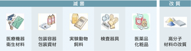 わが社は、放射線照射事業を通じ、顧客の繁栄と社会に貢献することを目的とします。