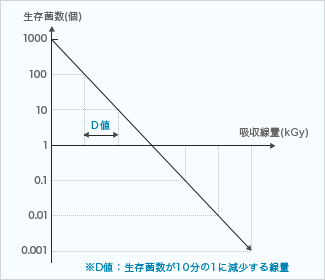 グラフ